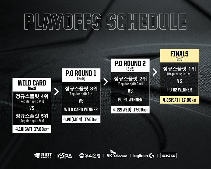 LCK Spring playoffs begin April 18 Dot Esports