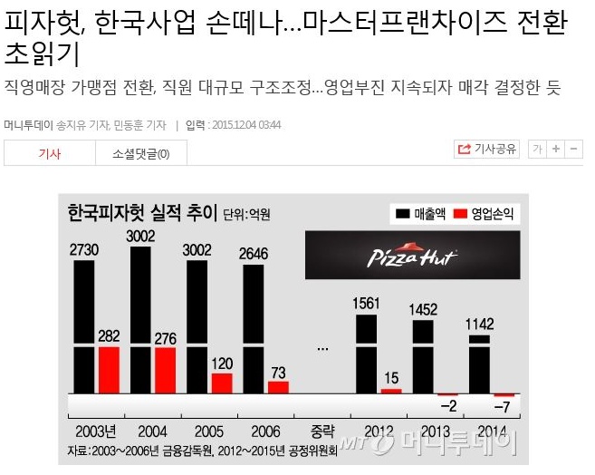 포모스 피자헛 한국에서 철수하나?? 피자헛 한국에서 철수하나?? 