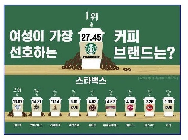 커피 브랜드