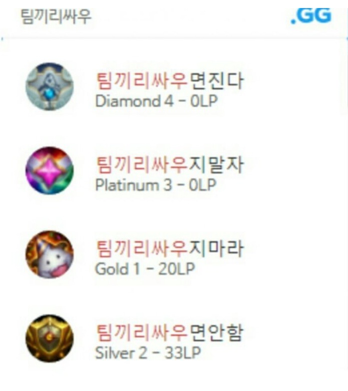 포모스 닉네임으로 알아보는 티어 닉네임으로 알아보는 티어 