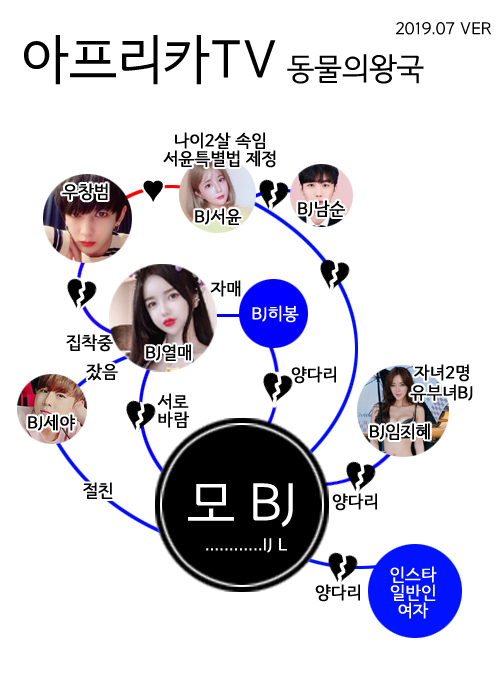 포모스 아프리카TV 동물의왕국 먹이사슬 관계도 아프리카TV 동물의왕국 먹이사슬 관계도