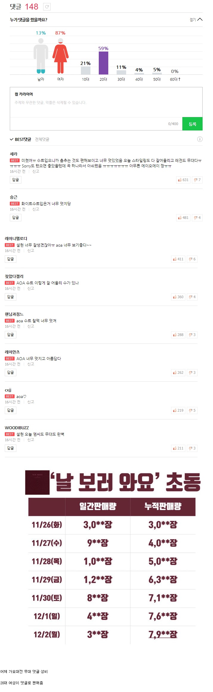 포모스 페미코인 탄 AOA 근황 ㄷㄷㄷ