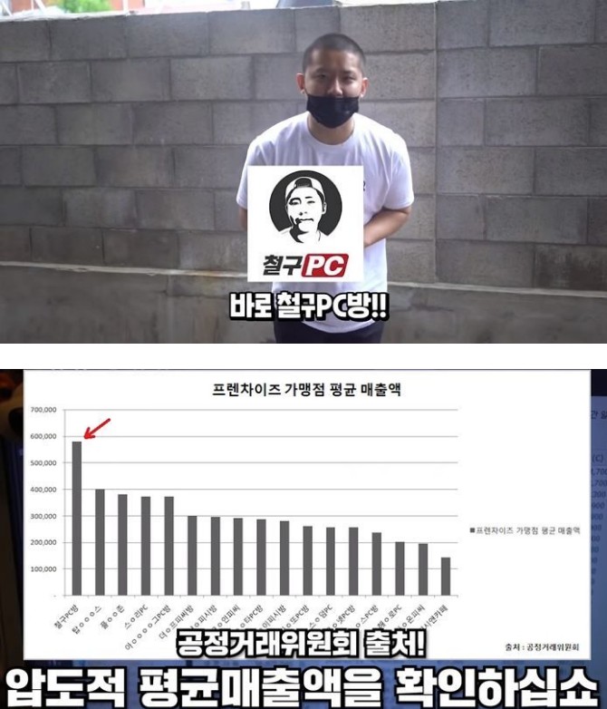 포모스 철구 PC방 점주들한테 로열티 안받겠다는 철구 철구 PC방 점주들한테 로열티 안받겠다는 철구