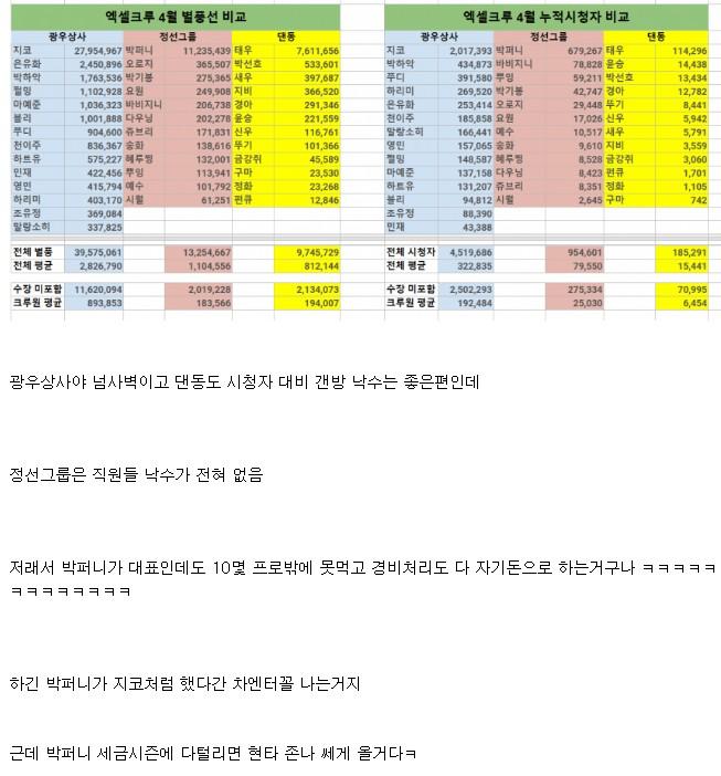 포모스 광우상사, 정선그룹, 댄동 풍력 순위 광우상사, 정선그룹, 댄동 풍력 순위