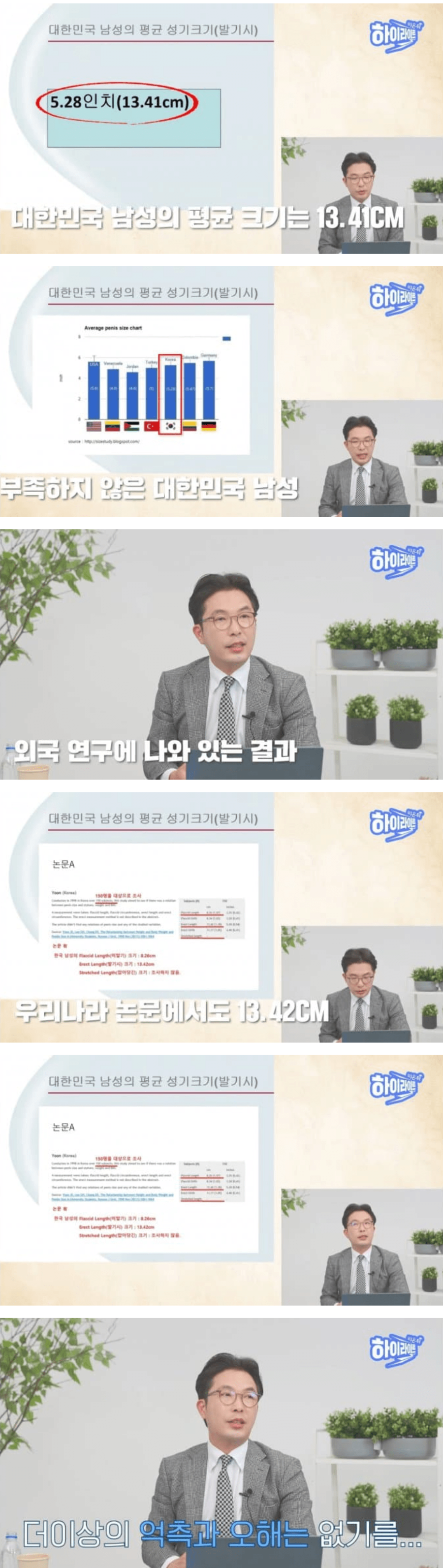 [오피셜] 대한민국 남성 성기 평균 크기