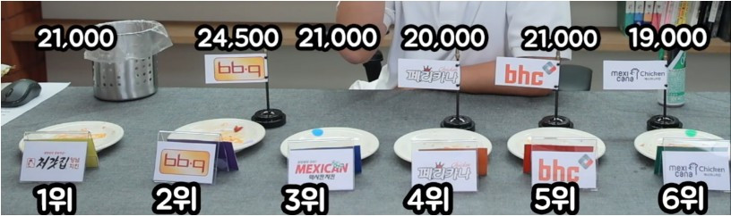 침착맨이 선정한 양념치킨 순위 & 가격