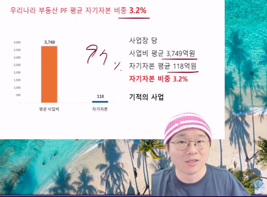 슈카월드.. 한국에 존재하는 레버리지 33배 사업