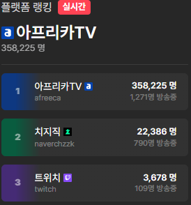 아프리카TV(숲) 네이버 치지직 시청자수 최대차이