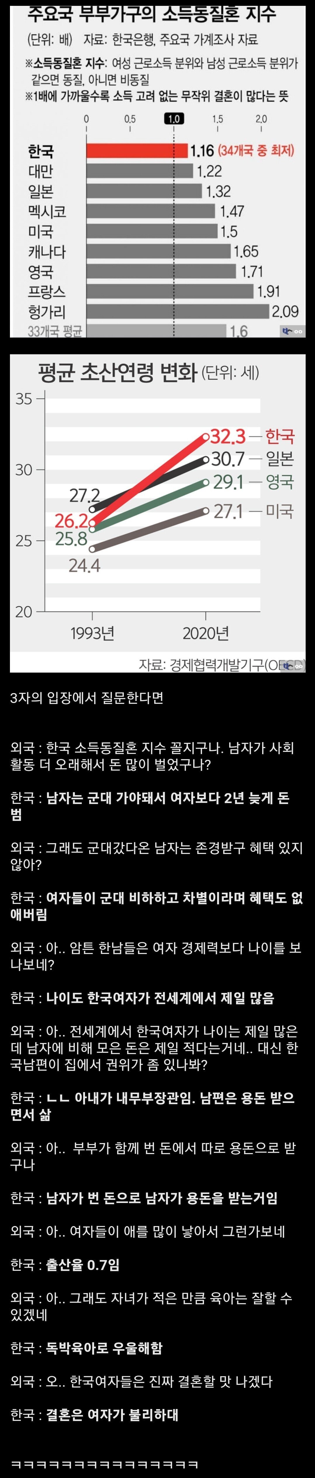 한국 남자들이 그동안 당해왔던 가스라이팅 