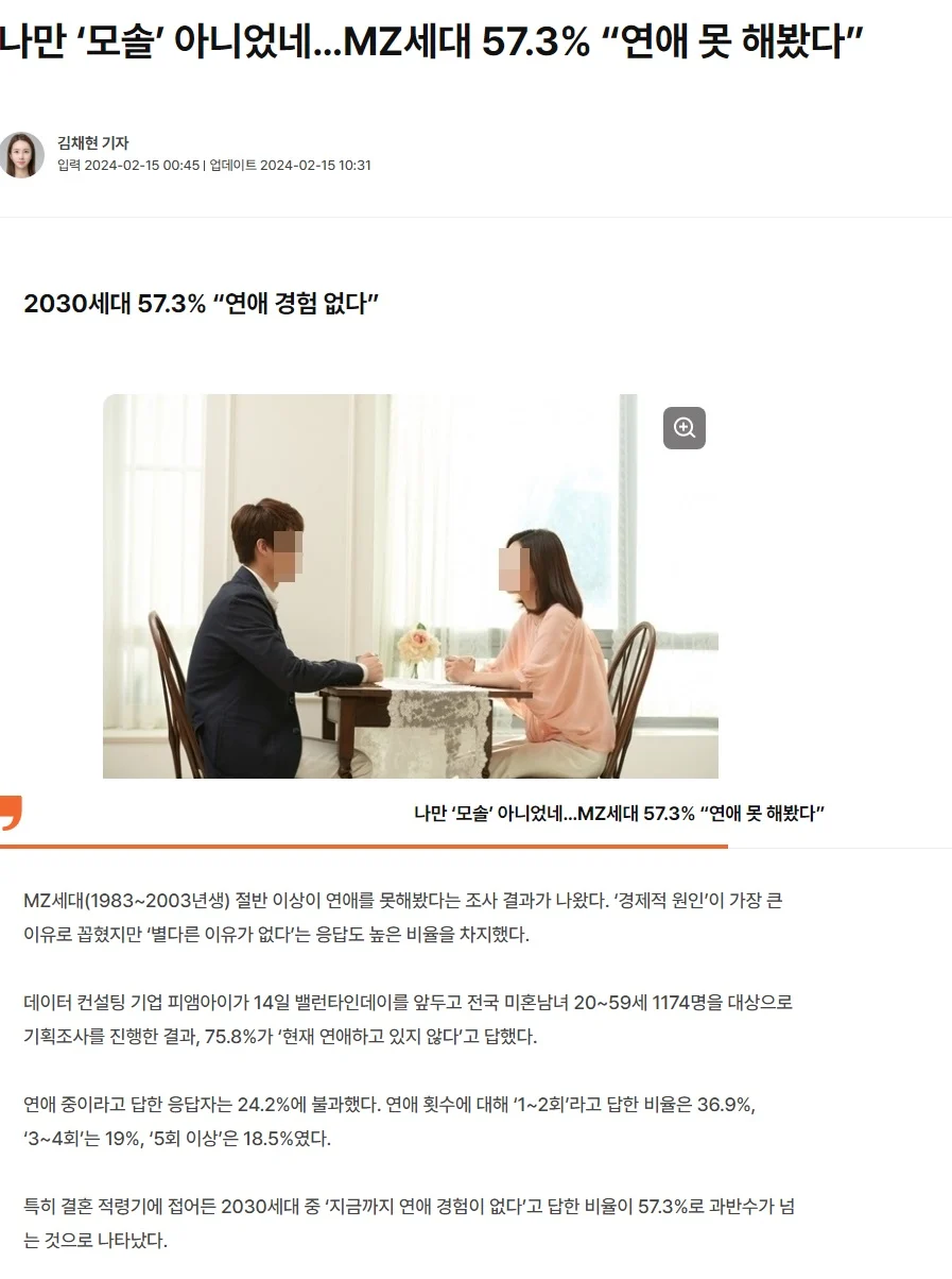 나만 ‘모솔’ 아니었네…MZ세대 57.3% “연애 못 해봤다”