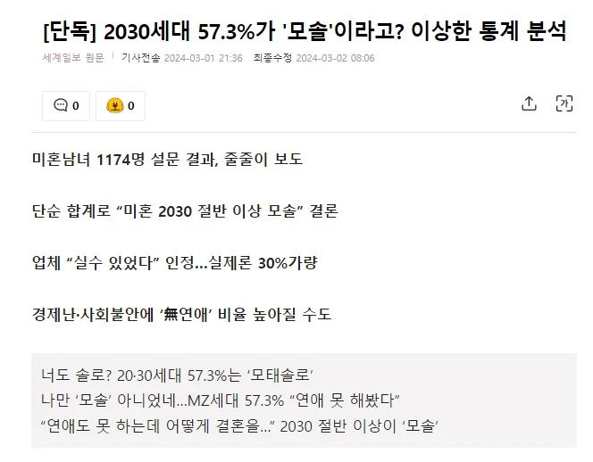 나만 ‘모솔’ 아니었네…MZ세대 57.3% “연애 못 해봤다”