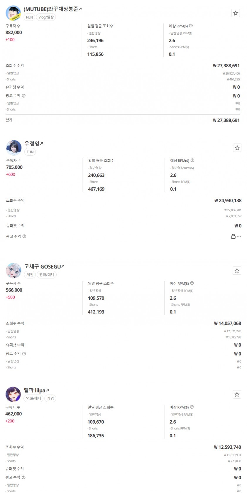 트위치 출신 월클 유튜버들의 현실