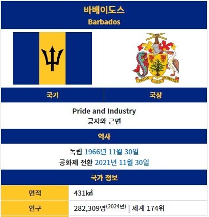 ㅇㅎ) 카리브해 작은 섬나라의 특이한 국경일
