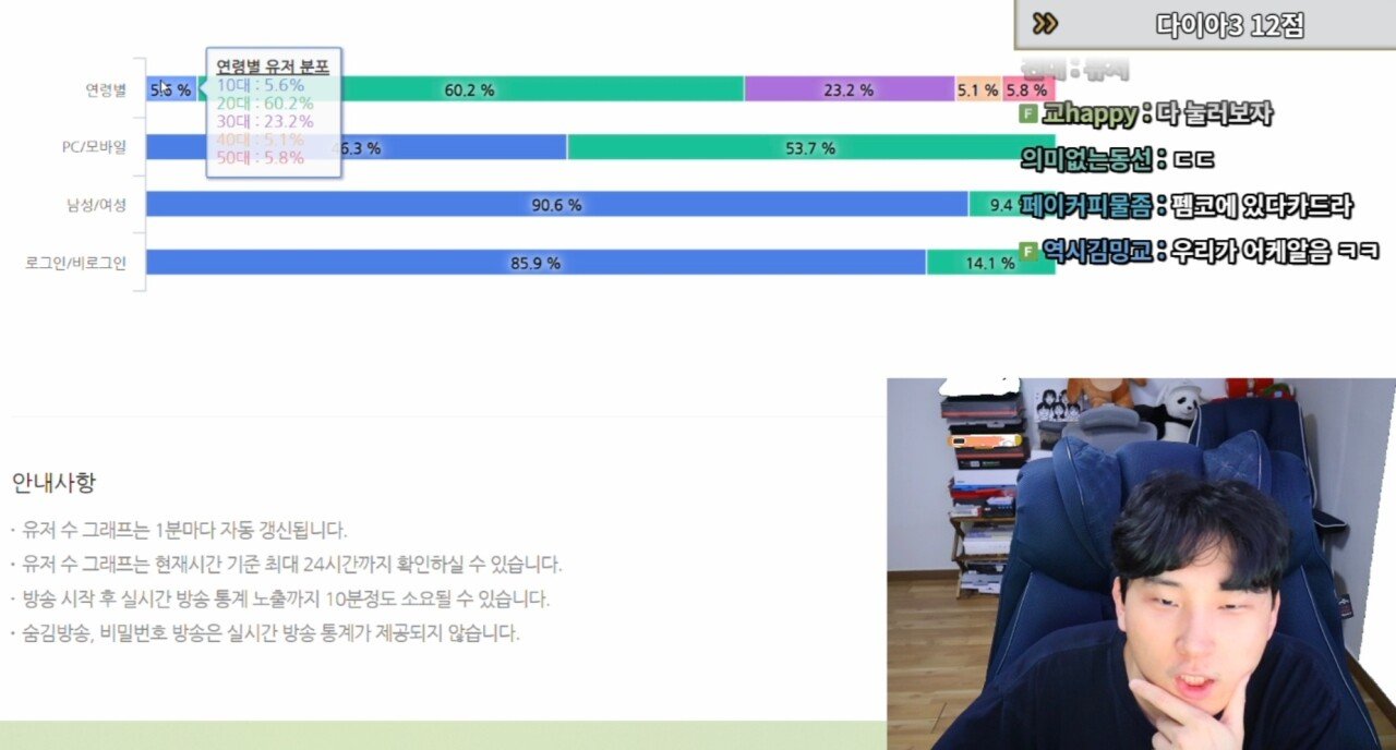 김민교 시청자 통계ㄷㄷ 