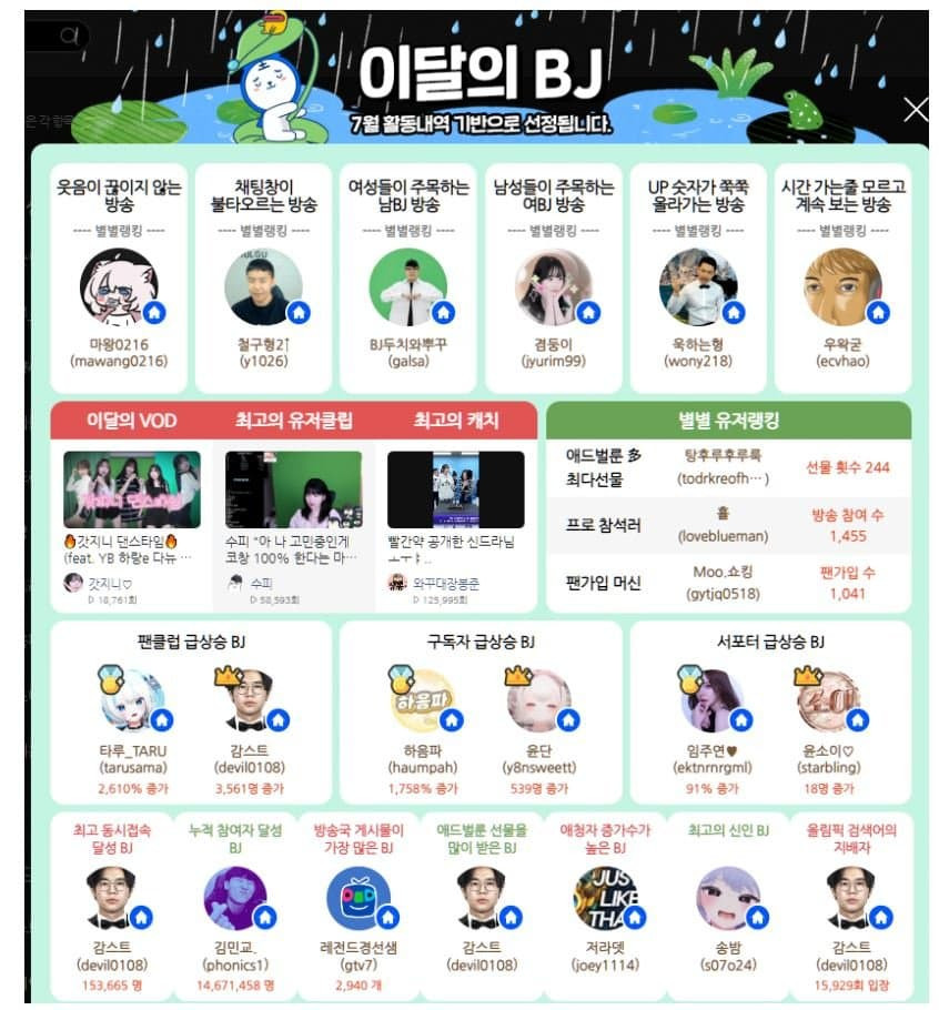 아프리카TV 이달의 BJ 목록