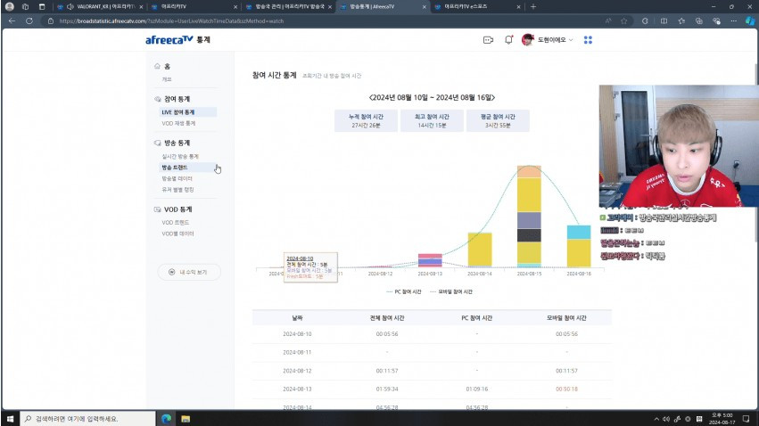 아프리카 이적한 도현 이거 뭐냐..?