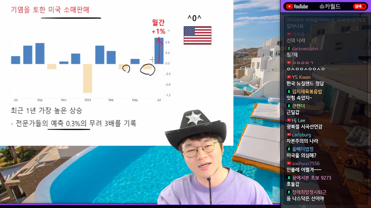 슈카월드.. 미국 내수시장 근황