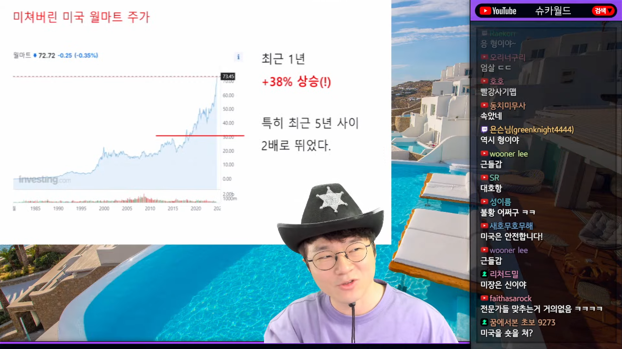 슈카월드.. 미국 내수시장 근황