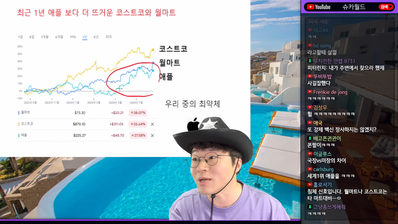 슈카월드.. 미국 내수시장 근황