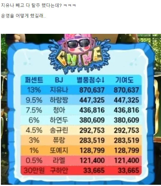 철구 씨나인 2군 이거 진짜임?