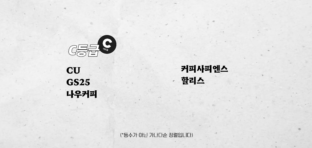 커피 유튜버가 평가한 프렌차이즈 카페라떼 등급표