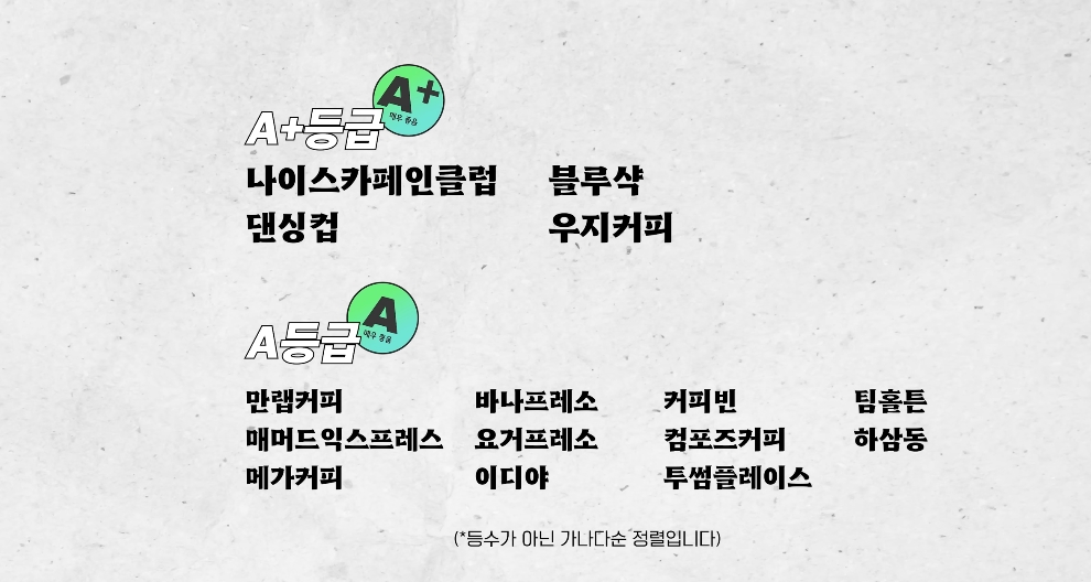 커피 유튜버가 평가한 프렌차이즈 카페라떼 등급표