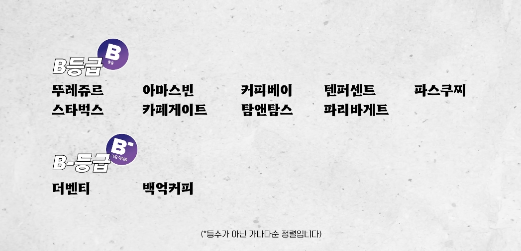 커피 유튜버가 평가한 프렌차이즈 카페라떼 등급표