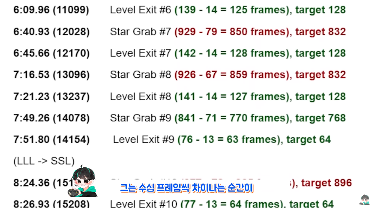 시간빌게이츠한테 걸리면 ㄹㅇ 얄짤 없는 이유 ㄷㄷ 
