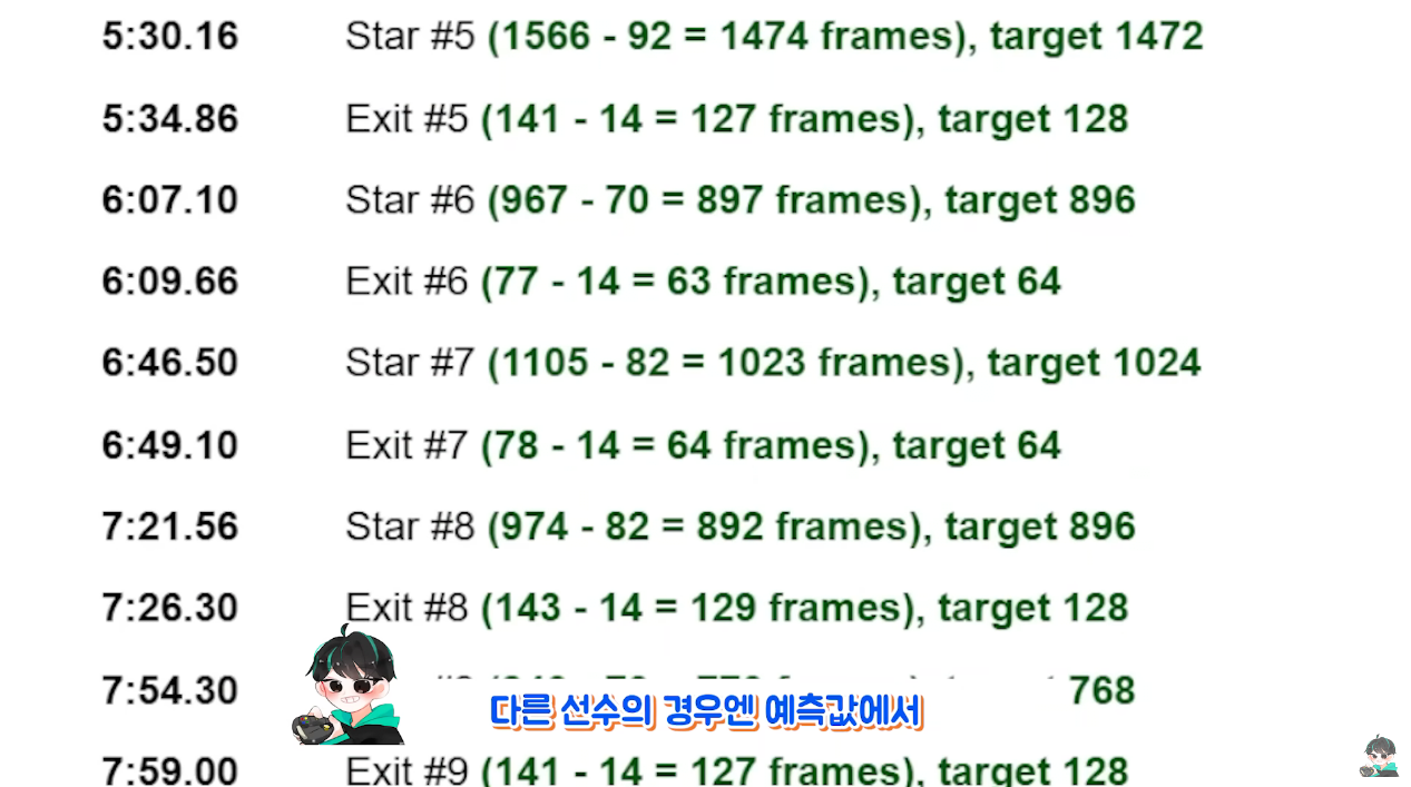시간빌게이츠한테 걸리면 ㄹㅇ 얄짤 없는 이유 ㄷㄷ 