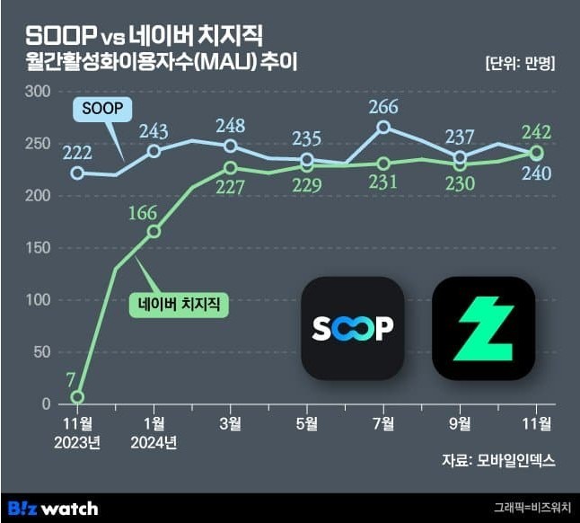 치지직 네이버 유입.. jpg