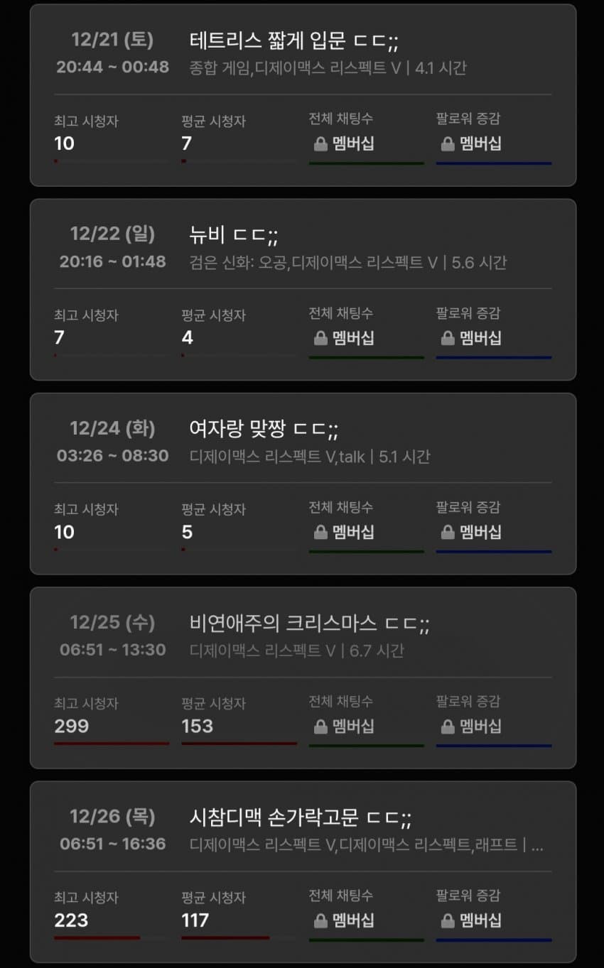 치지직이 스치직 별명 얻게 된 이유
