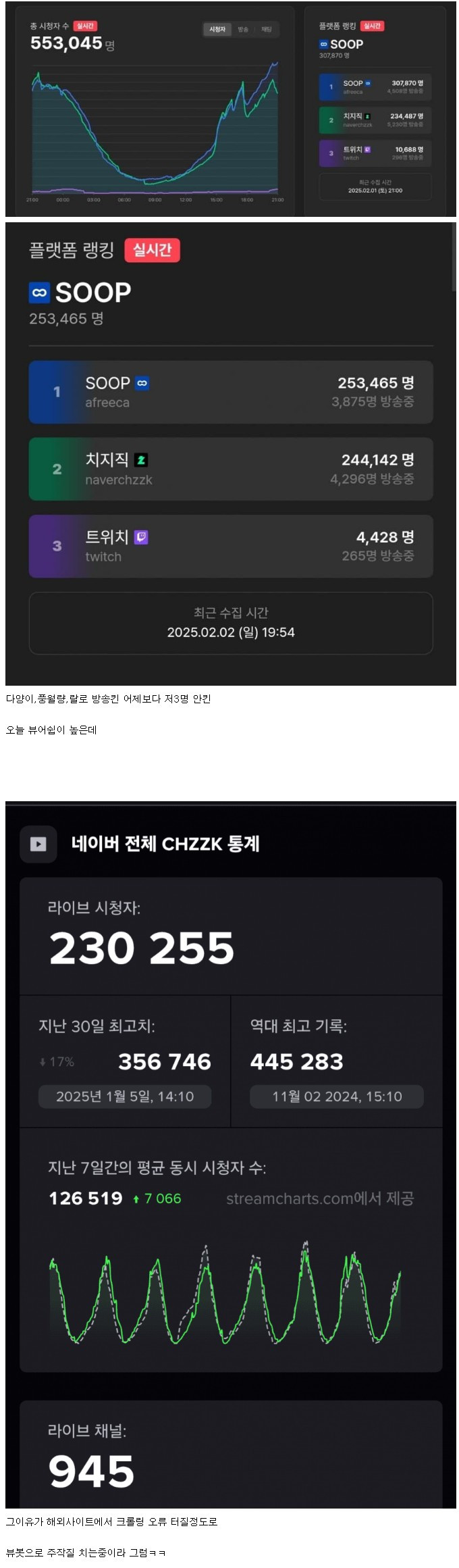 요즘 떡상 했다는 치지직 뷰어쉽의 진실.. jpg