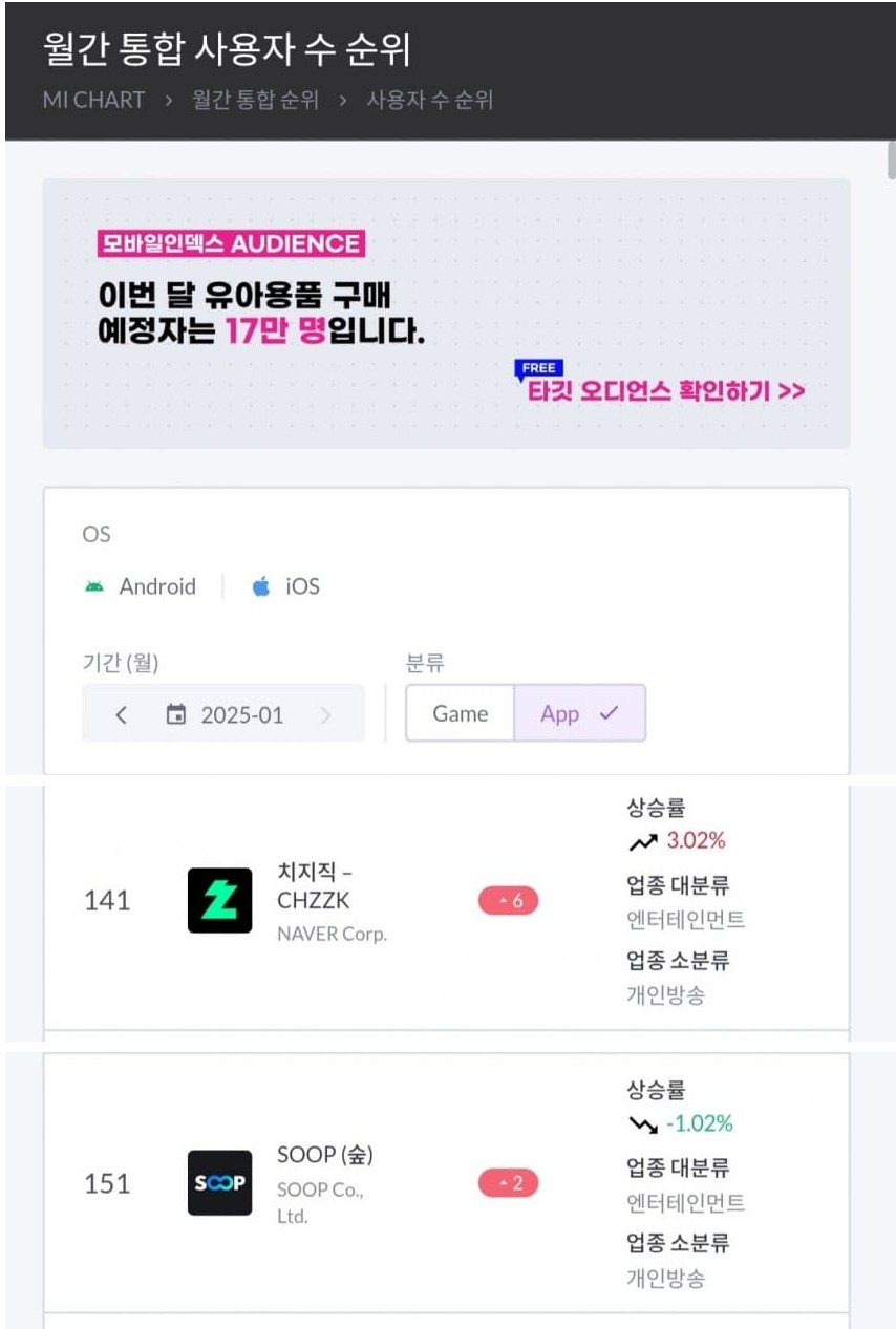 숲 vs 치지직 월갑 사용자 수 최신 비교