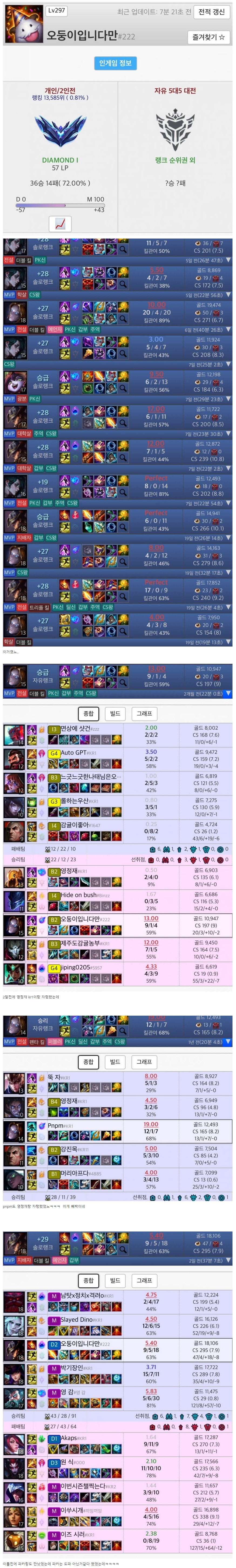 도파 계정 드디어 찾았구나..