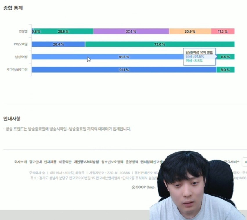 본인 방 시청자 통계 보는 깨박이