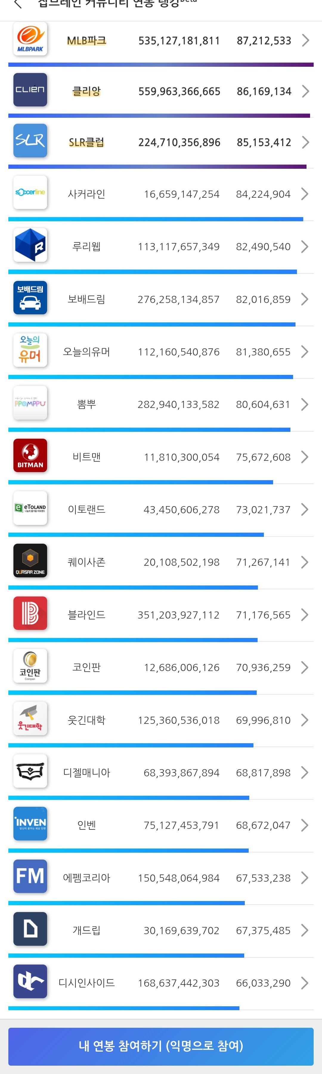 스포츠중계,무료스포츠중계,해외스포츠중계