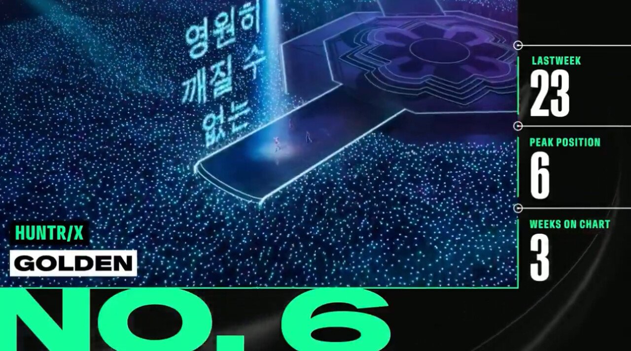 IMG_3305.jpeg 케이팝데몬헌터스 골든 빌보드 핫100 6위