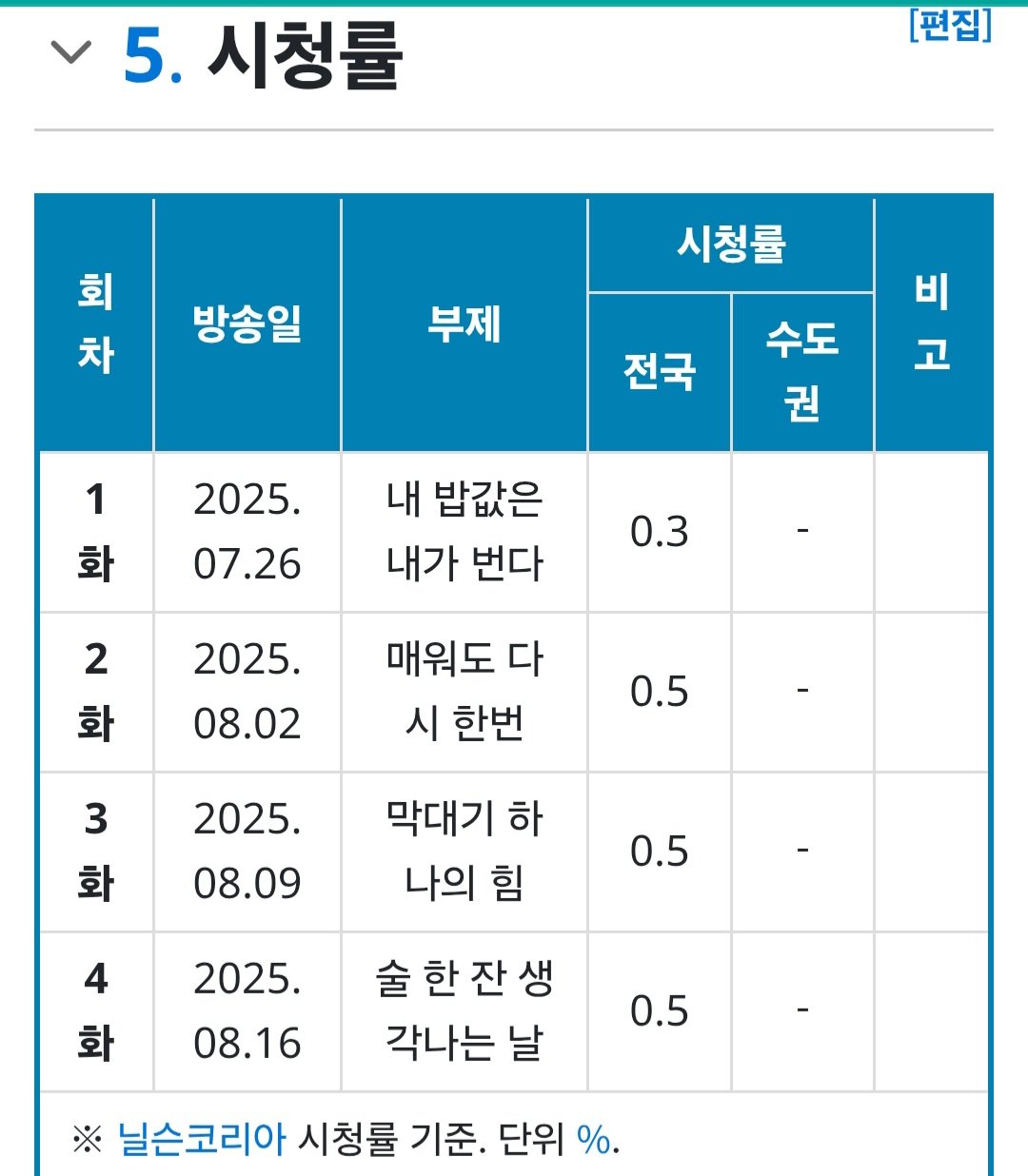 스포츠중계,무료스포츠중계,해외스포츠중계
