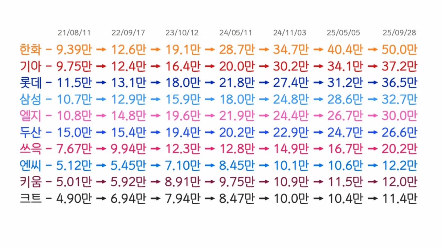 스포츠중계,무료스포츠중계,해외스포츠중계