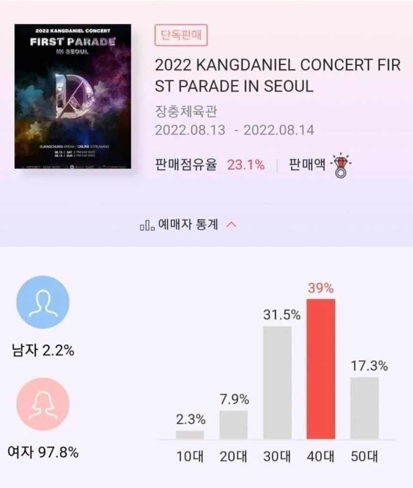 요즘 40대는 아줌마 아니라는 여자