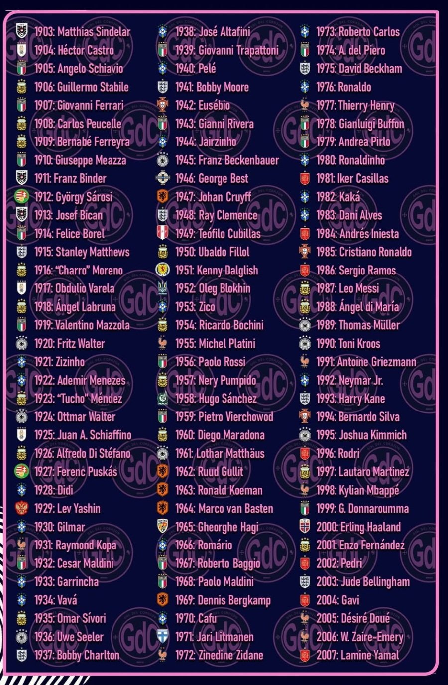 출생연도별 최고의 축구선수