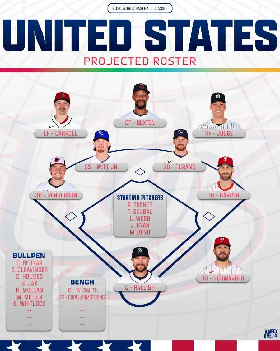 2026 WBC 미국 대표팀 현재까지 로스터 