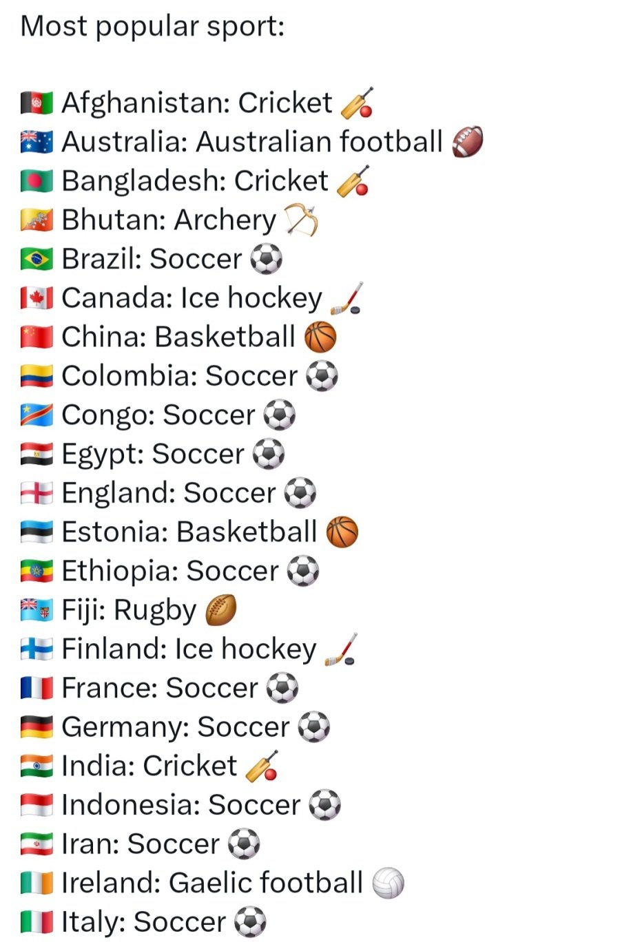 국가별 최고 인기 스포츠 정리