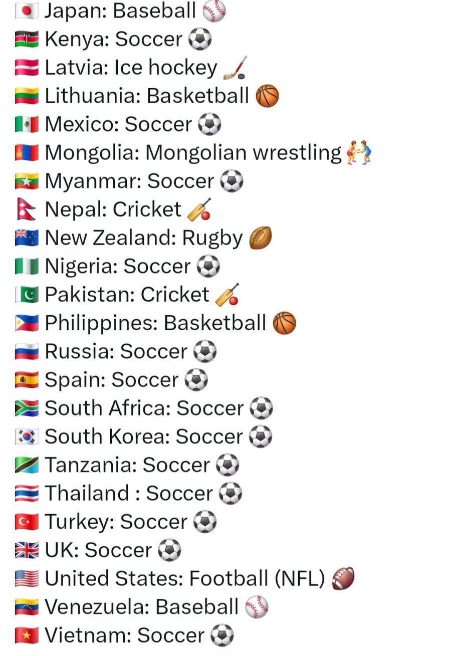 국가별 최고 인기 스포츠 정리