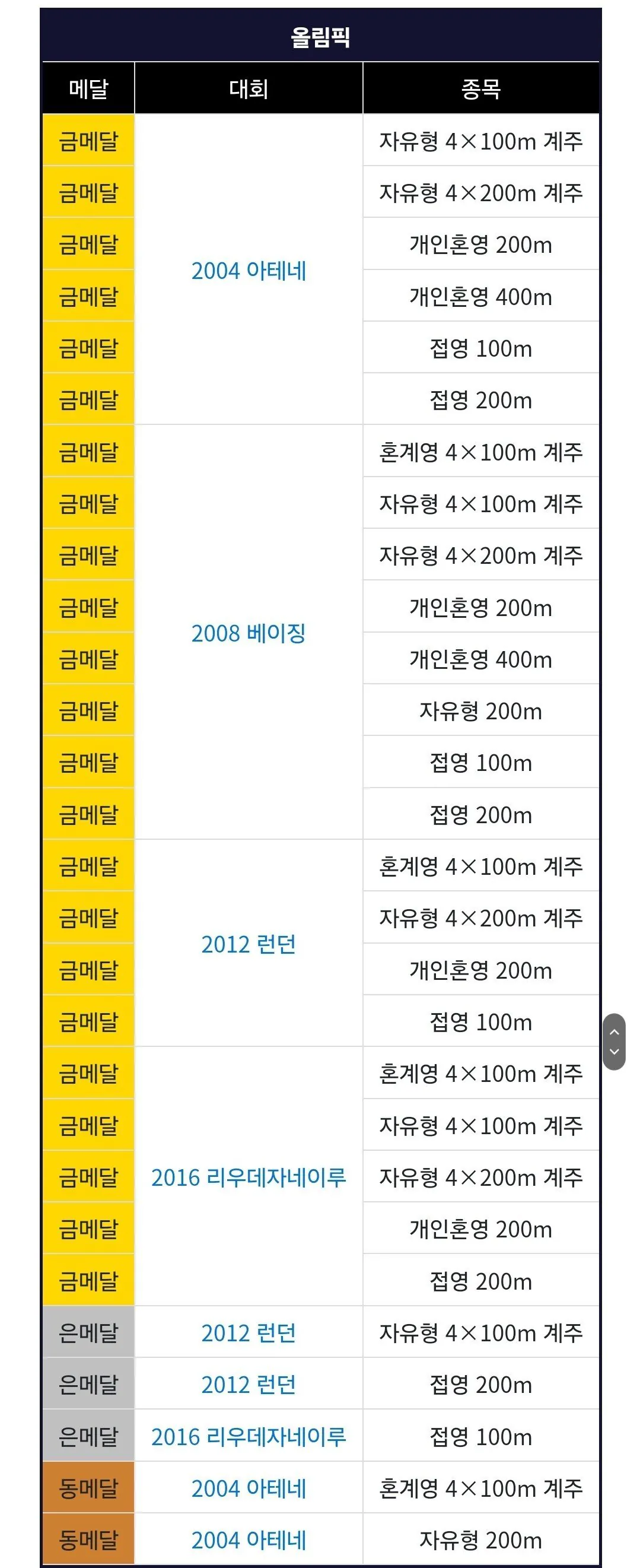 스포츠중계,무료스포츠중계,해외스포츠중계