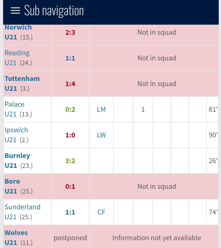 뉴캐슬 유스에서도 벤치로 밀렸다는 박승수