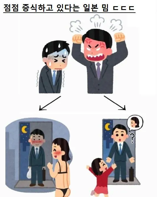 점점 증식하고 있다는 일본 밈 