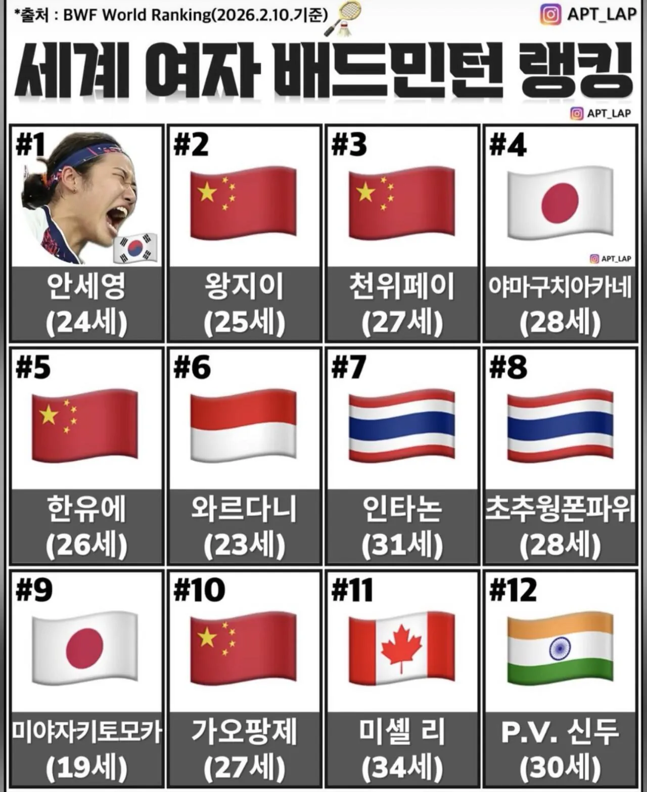 여자 배드민턴 세계 랭킹 