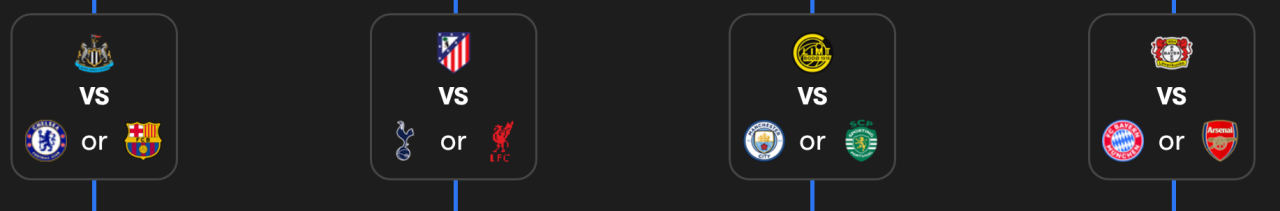 챔피언스리그 16강 진출팀들 확정 