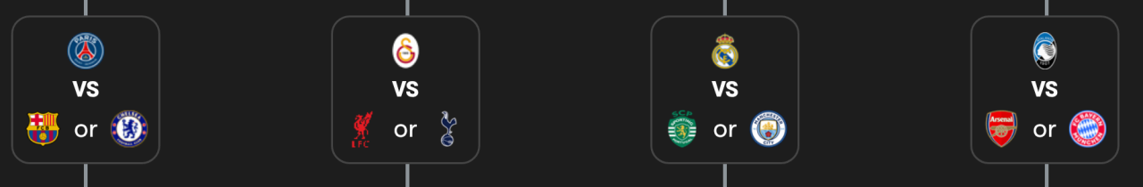 챔피언스리그 16강 진출팀들 확정 